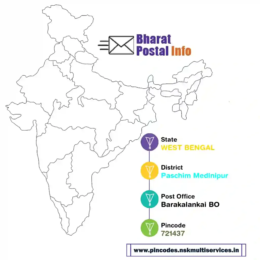 west bengal-paschim medinipur-barakalankai bo-721437